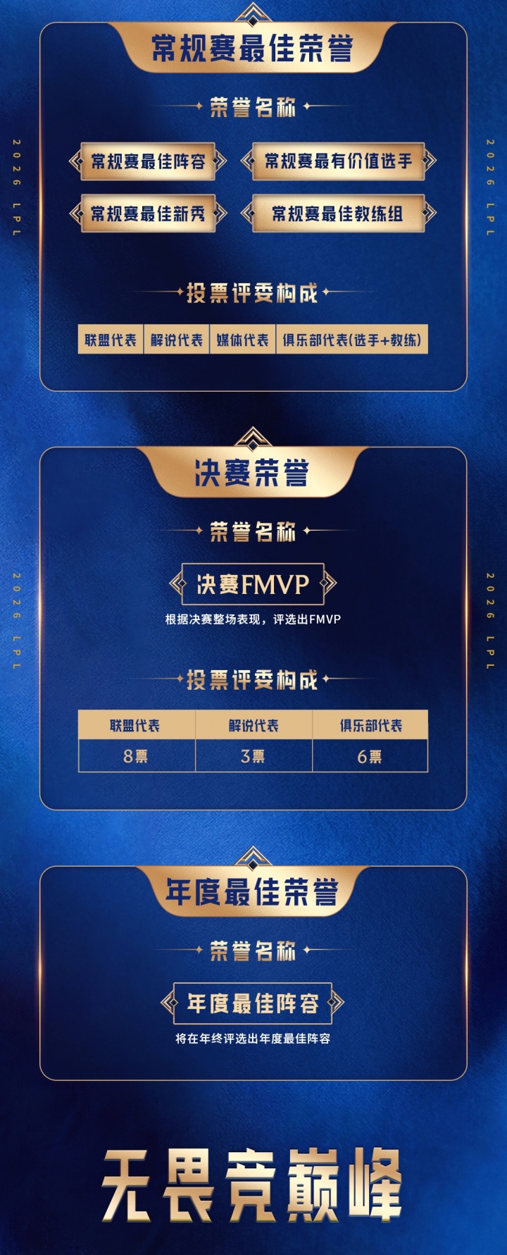 2026LPL选手荣誉体系:根据选手常规赛表现进行积分统计