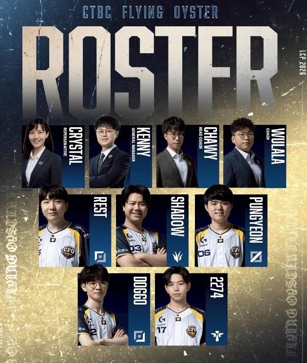 CFO新赛季大名单:上单Rest,打野Shad0w,下路Doggo